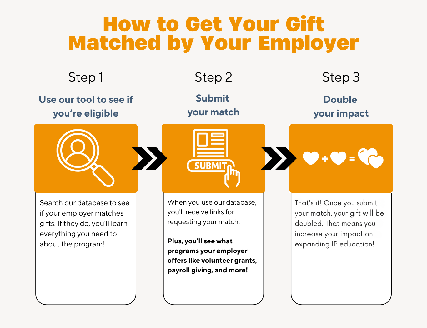 Website Graphic_Steps to Double Impact